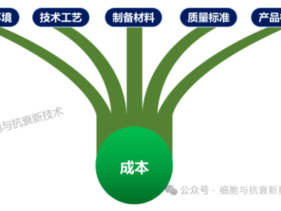 干細(xì)胞價(jià)格差異因素分析